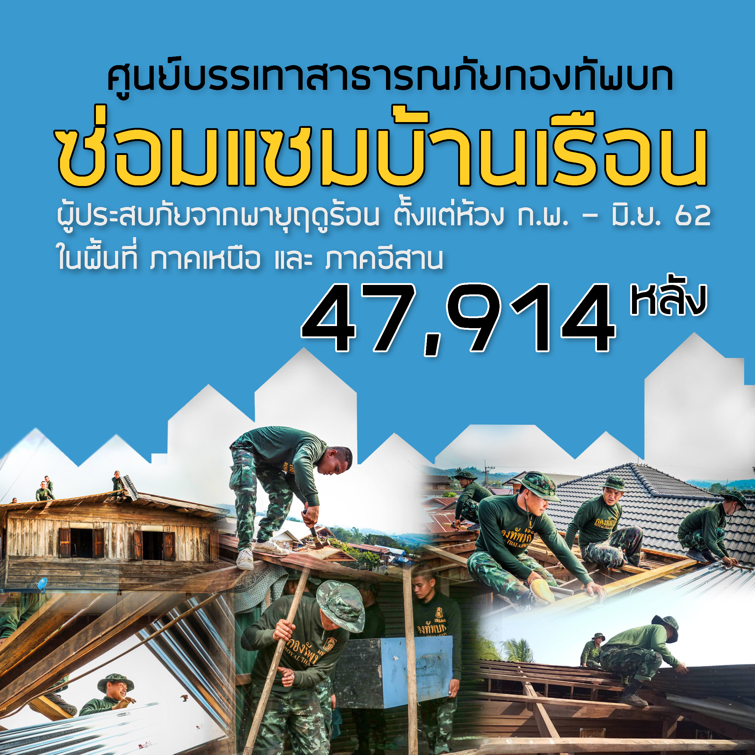 ซ่อมแซมบ้านเรือนประชาชนผู้ประสบภัย 47,914 หลังคาเรือน