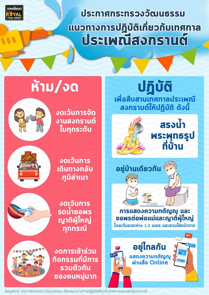 Do & Don't ในช่วงเทศกาลสงกรานต์ ท่ามกลาง COVID-19