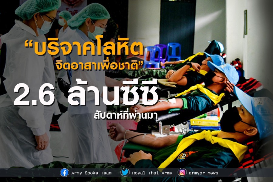 สัปดาห์ที่ผ่านมา ทบ.เร่งช่วยสำรองโลหิต 2.6 ล้านมิลลิตร จิตอาสา 6,425 นาย รองรับสถานการณ์ COVID-19 ระลอกใหม่